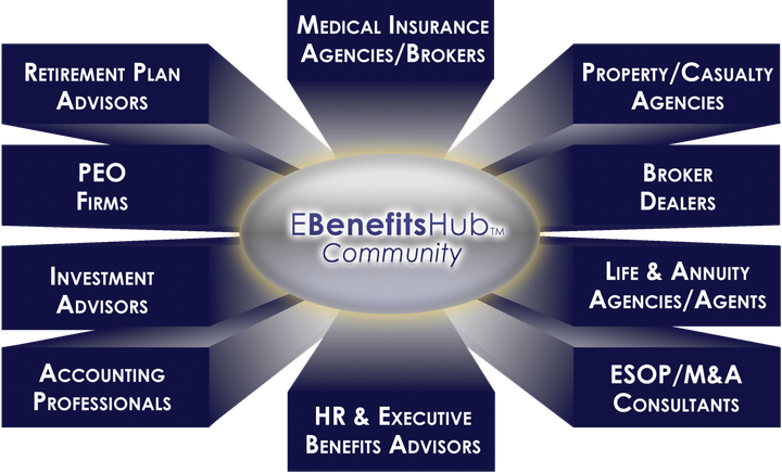 EBenefitsHub Community