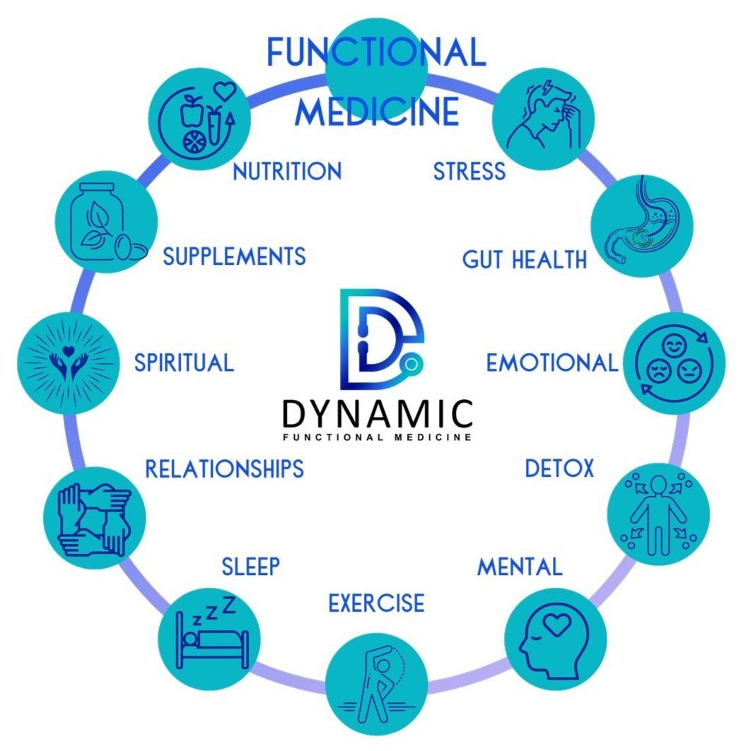 Dynamic Functional Medicine Urgent Care and Tele-Health in Modesto call 1-209-443-2590