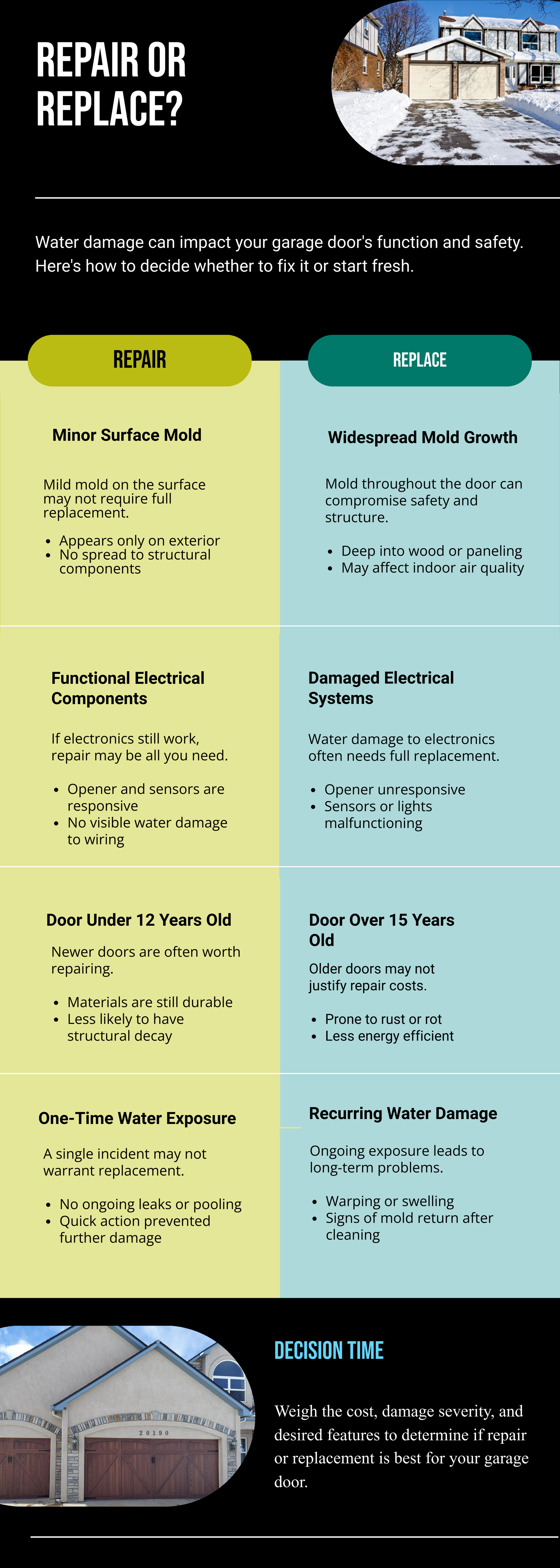 Infographic on when to repair or replace a water-damaged garage door, created by Tri-Lakes Garage Doors in Colorado Springs.