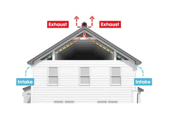 Modern Attic Ventilation — Naches, WA — Yakima Roofing & Remodeling Modern Attic Ventilation — Naches, WA — Yakima Roofing & Remodeling