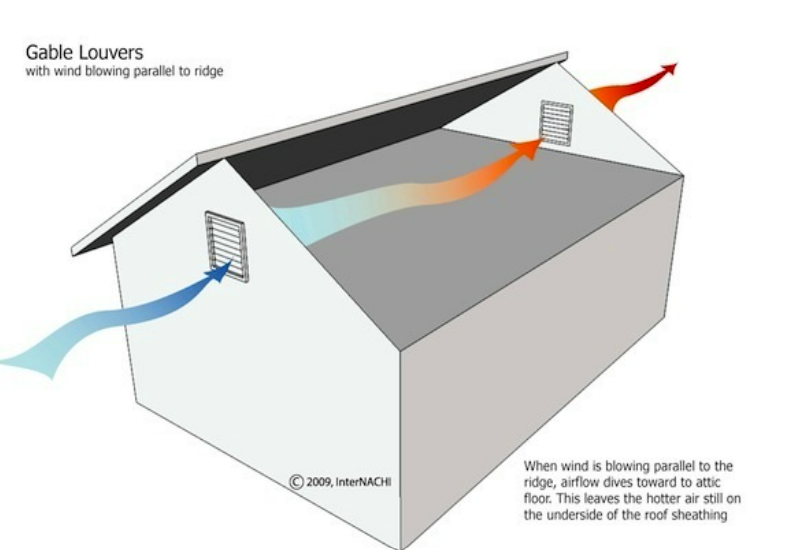 Venting Systems — Naches, WA — Yakima Roofing & Remodeling Venting Systems — Naches, WA — Yakima Roofing & Remodeling