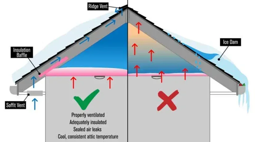 Ice Guard System — Naches, WA — Yakima Roofing & Remodeling Ice Guard System — Naches, WA — Yakima Roofing & Remodeling