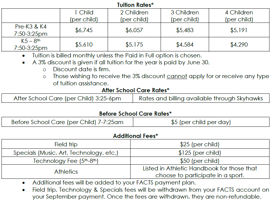 Tuition and Fees