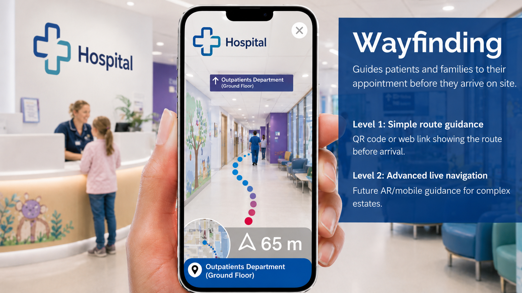 Wayfinding. Hospital signage