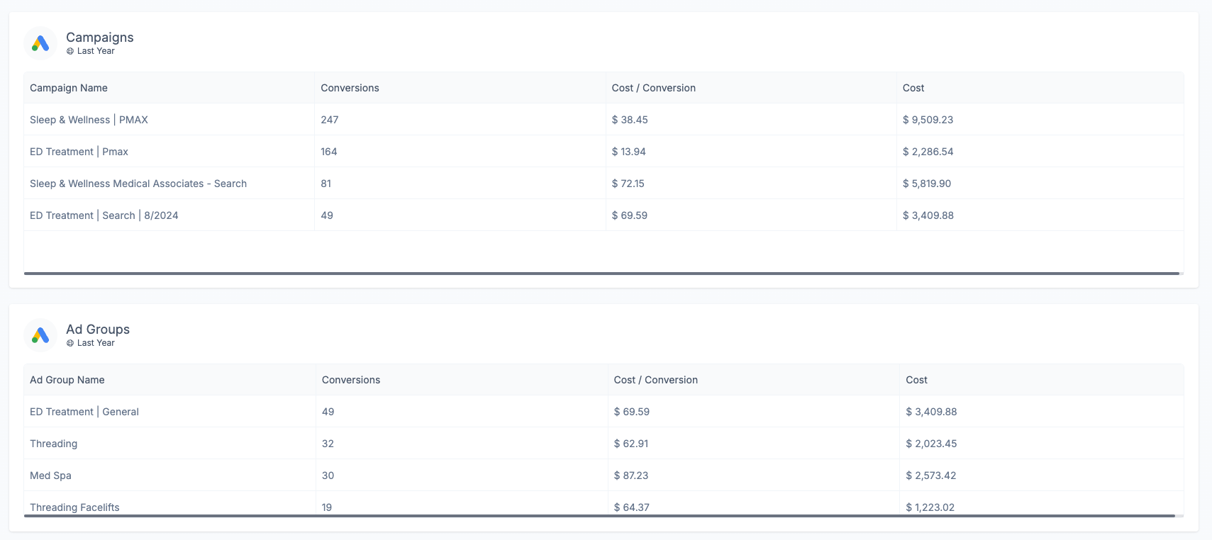 Blurry dashboard with two white data tables and numeric columns on a light background