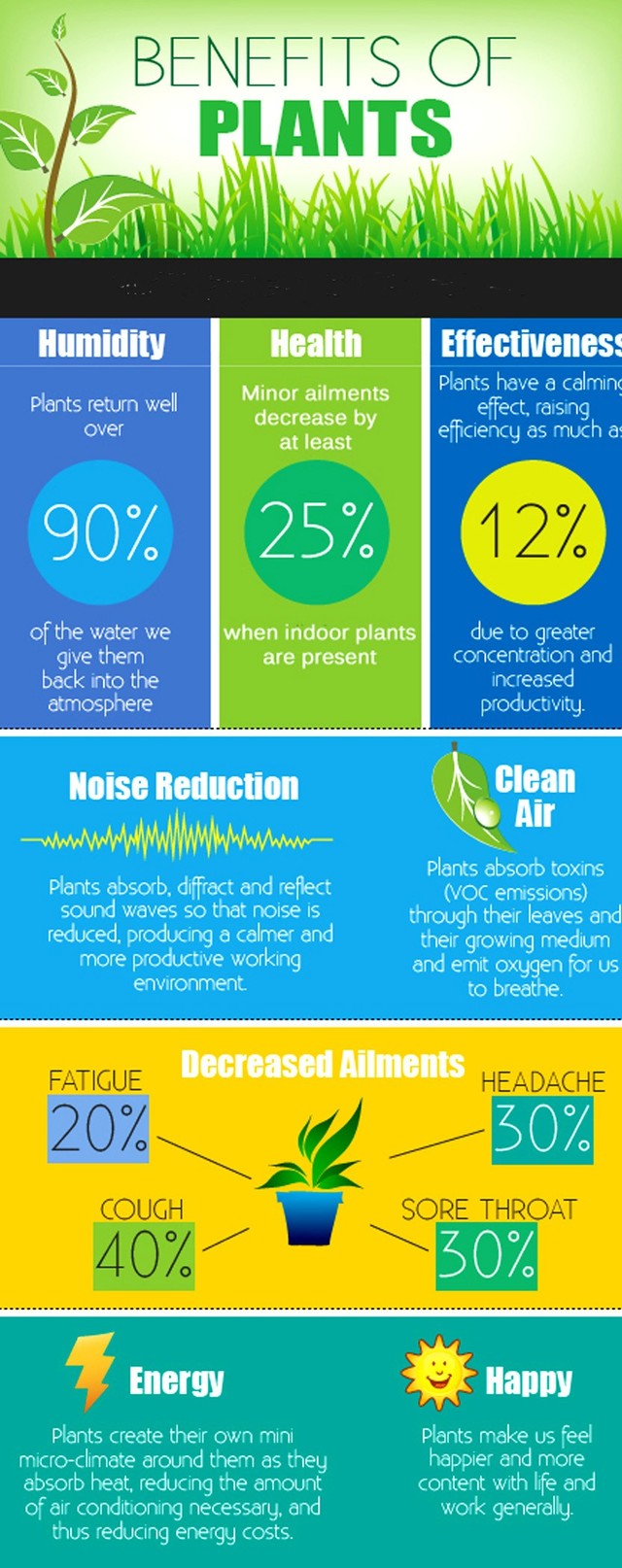 Plants A La Carte - Benefits of Plants