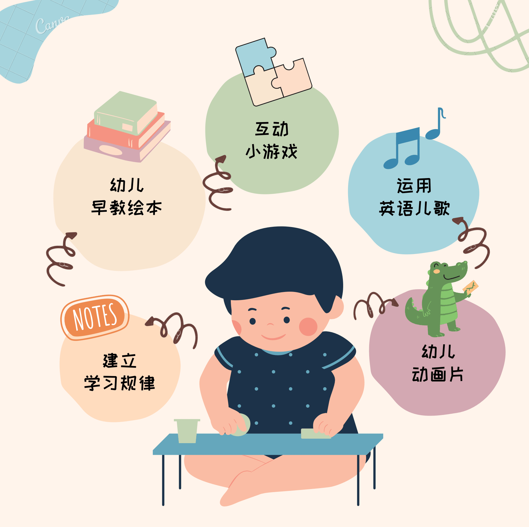 如何正确的对孩子进行英语启蒙