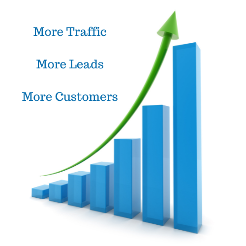 Search Engine Optimization
