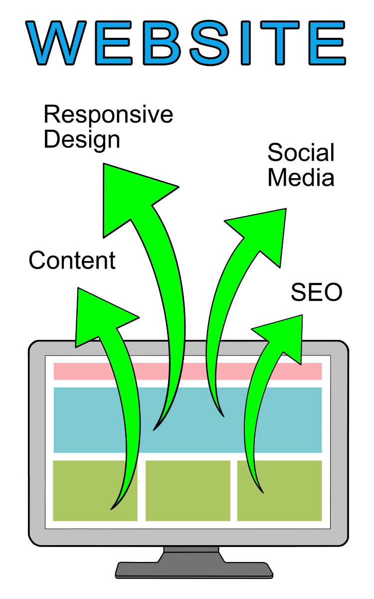 Website Design