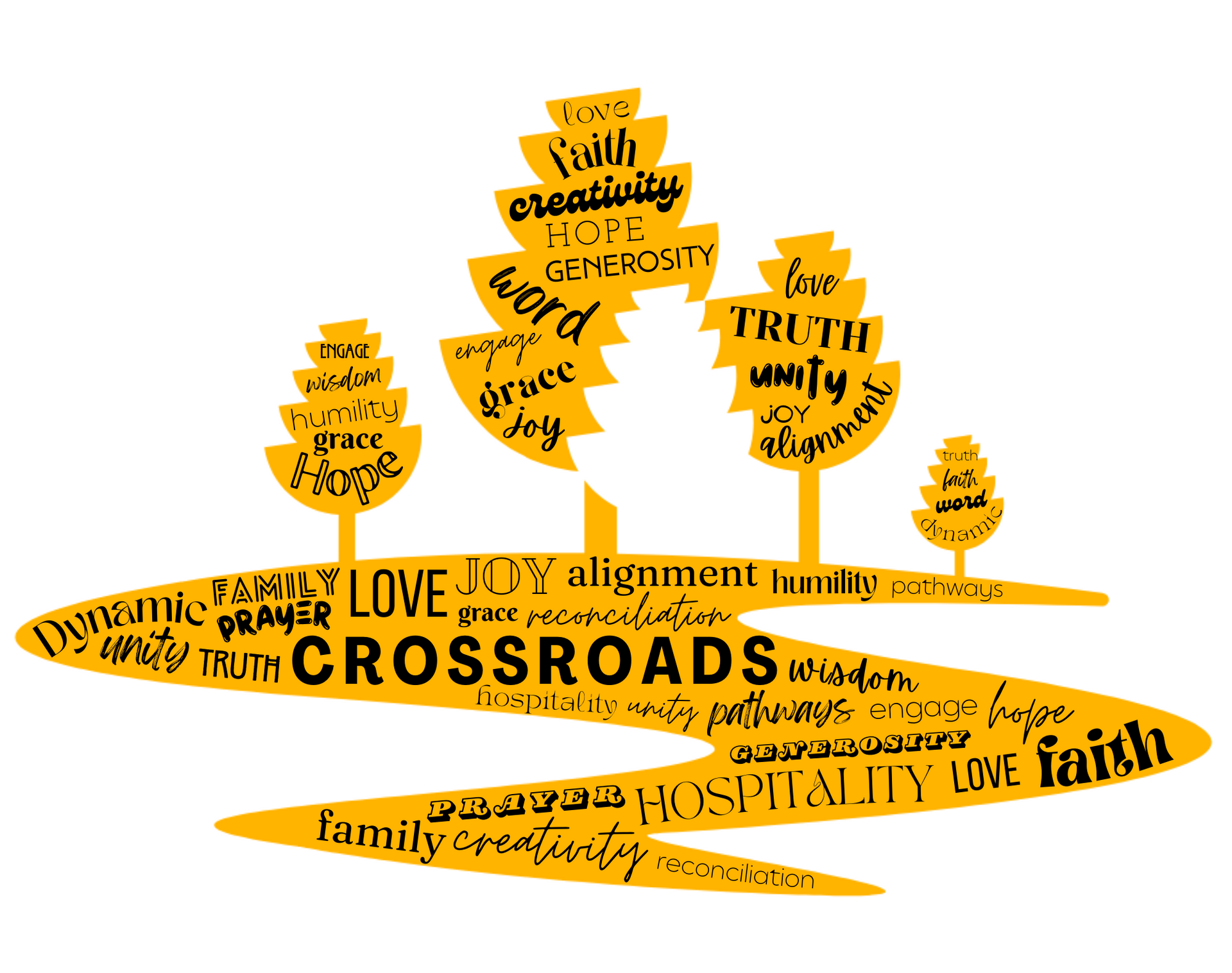 A drawing of trees surrounded by words including faith creativity hope and unity