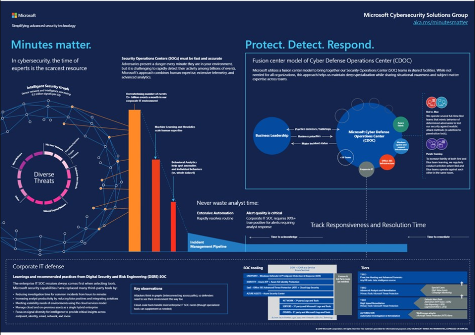 10 Practical Tips for Keeping Your Business’ Data Secure