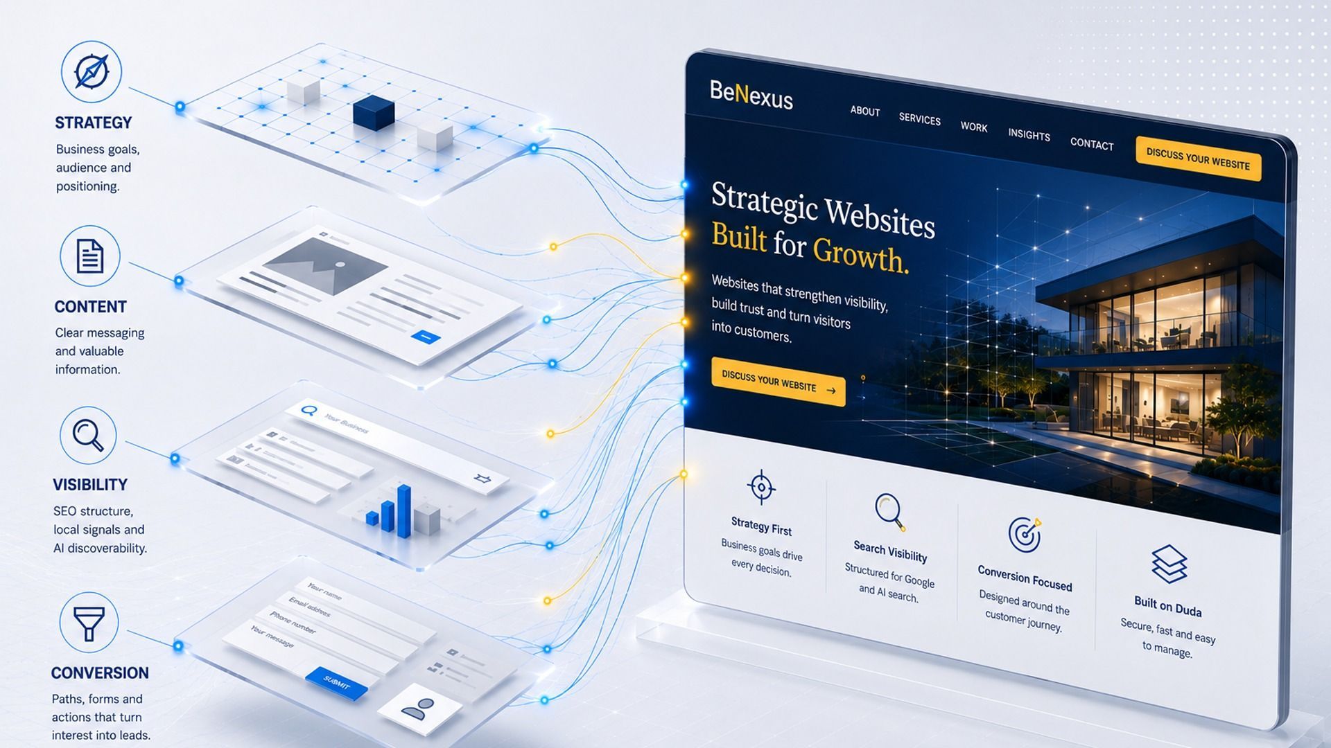 A completed strategic BeNexus Duda website connected to strategy, content, visibility and conversion
