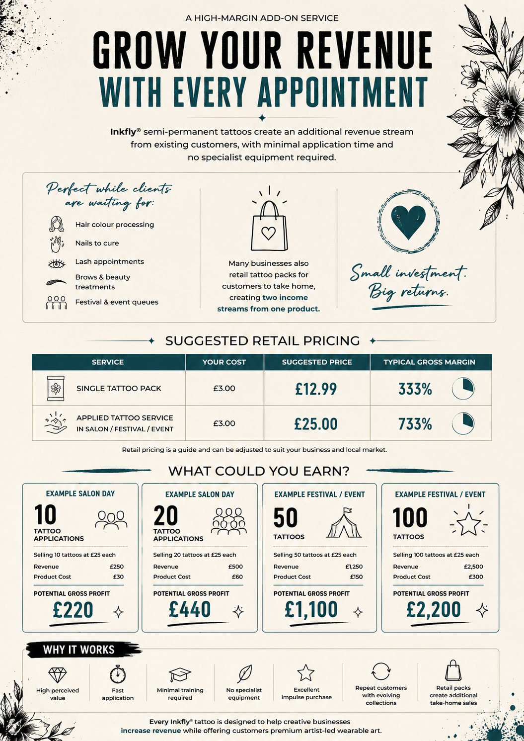 Infographic on growing revenue with every appointment, featuring pricing examples and earnings estimates.