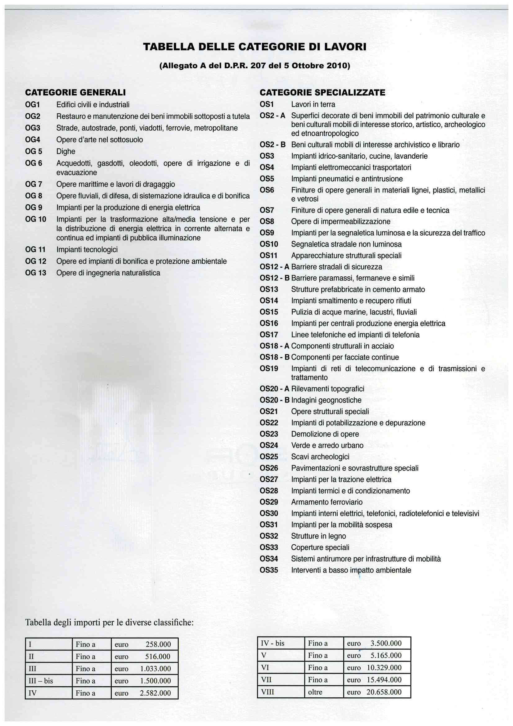 certificazioni