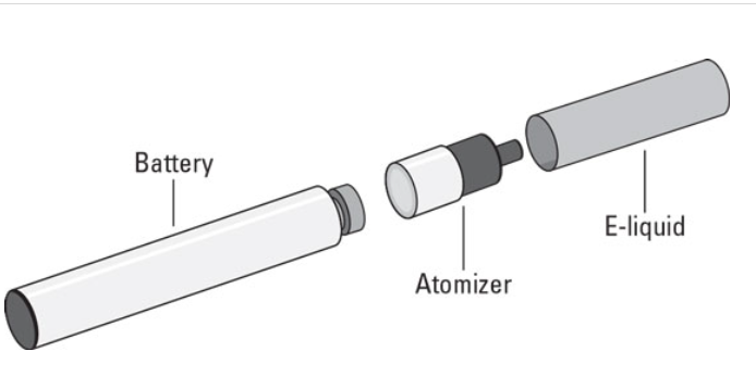 drawing of how a vape is put together