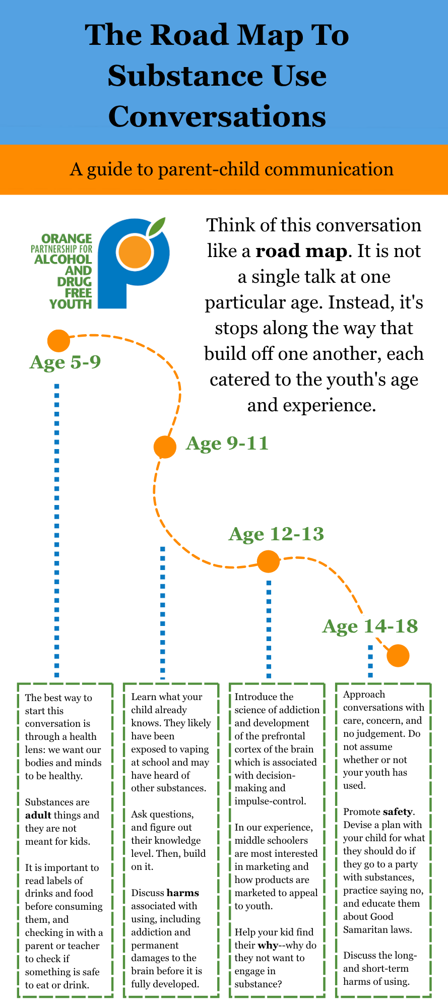 An infographic about substance use conversation starters