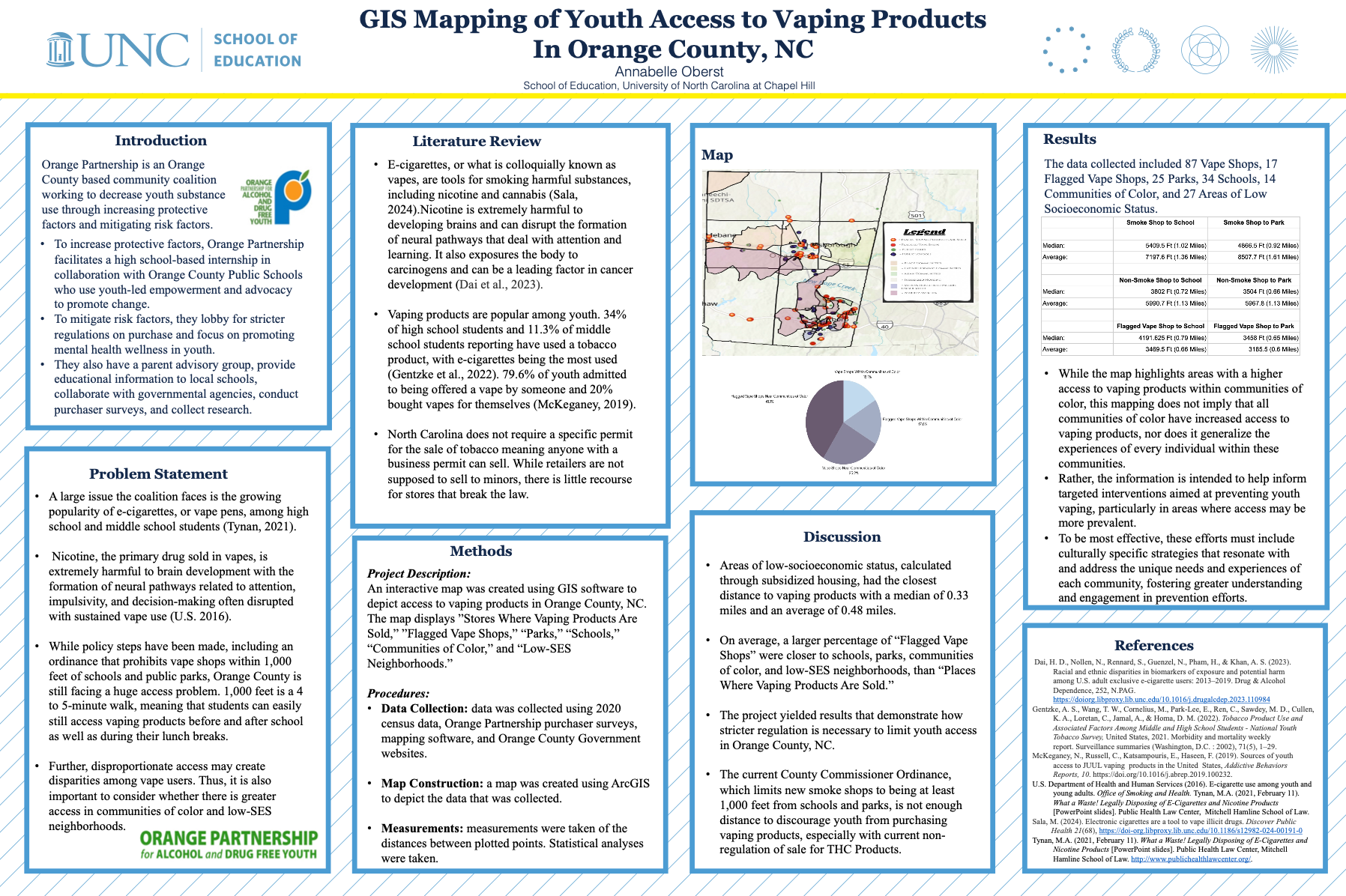 Youth Access to Vaping Products Infographic