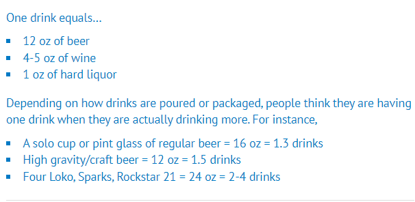 A recipe for one drink equals 12 oz of beer 5 oz of wine and 1 oz of hard liquor