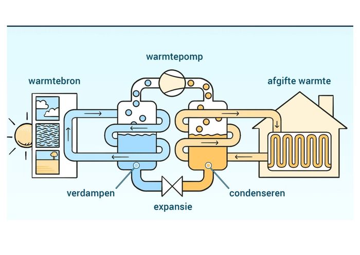 verwarming dendermonde - loodgieter dendermonde