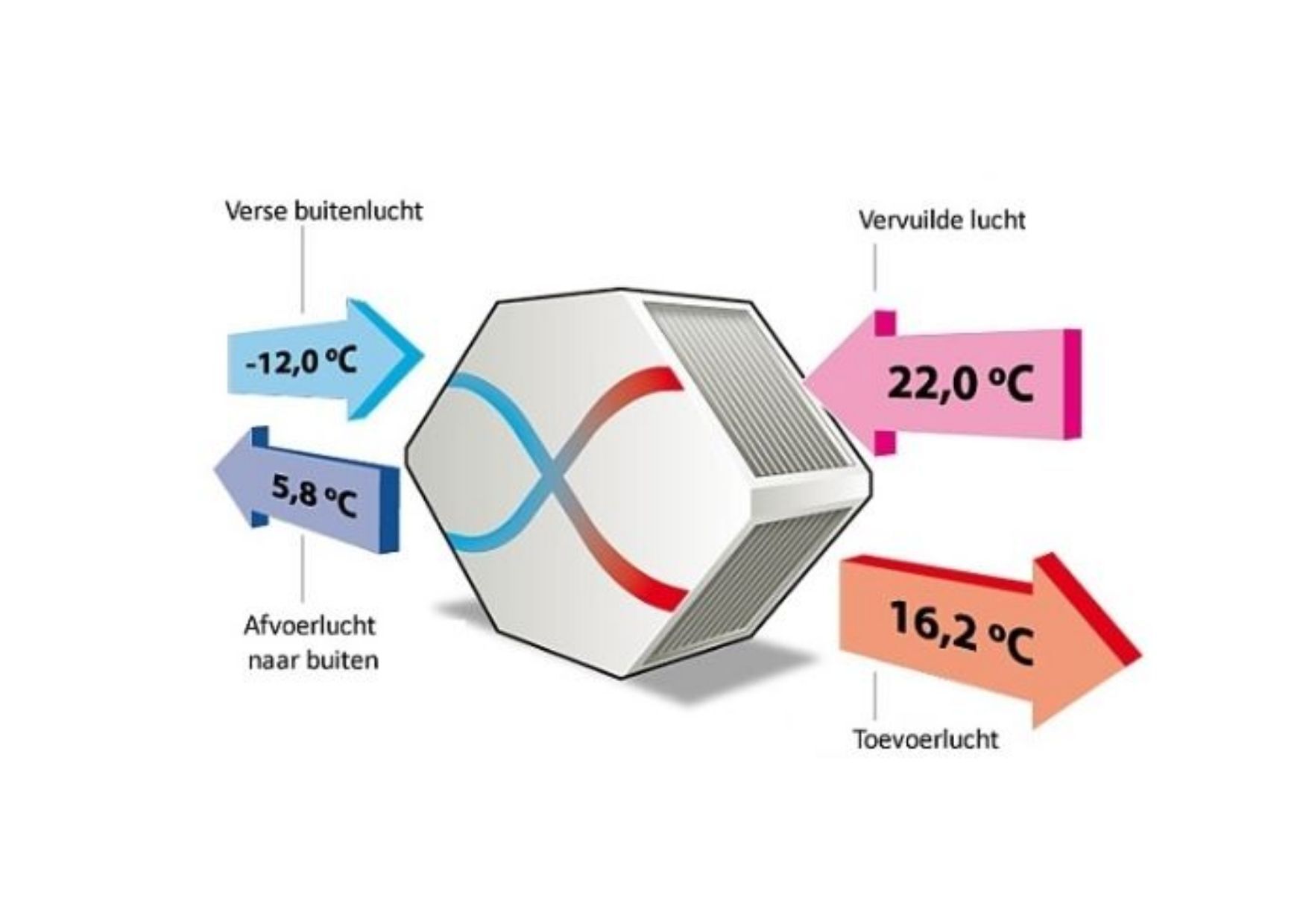sanitair dendermonde - Derycke loodgieter Dendermonde