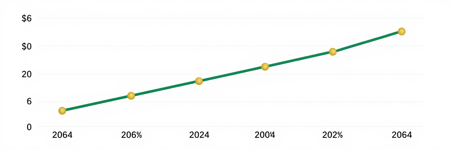 Average sovereign hammer price rising from A$880 to A$1,240 across auctions 013 to 018
