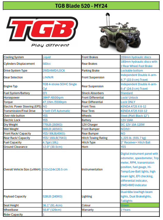 TGB BLADE 520 *FROM $46 A WEEK*