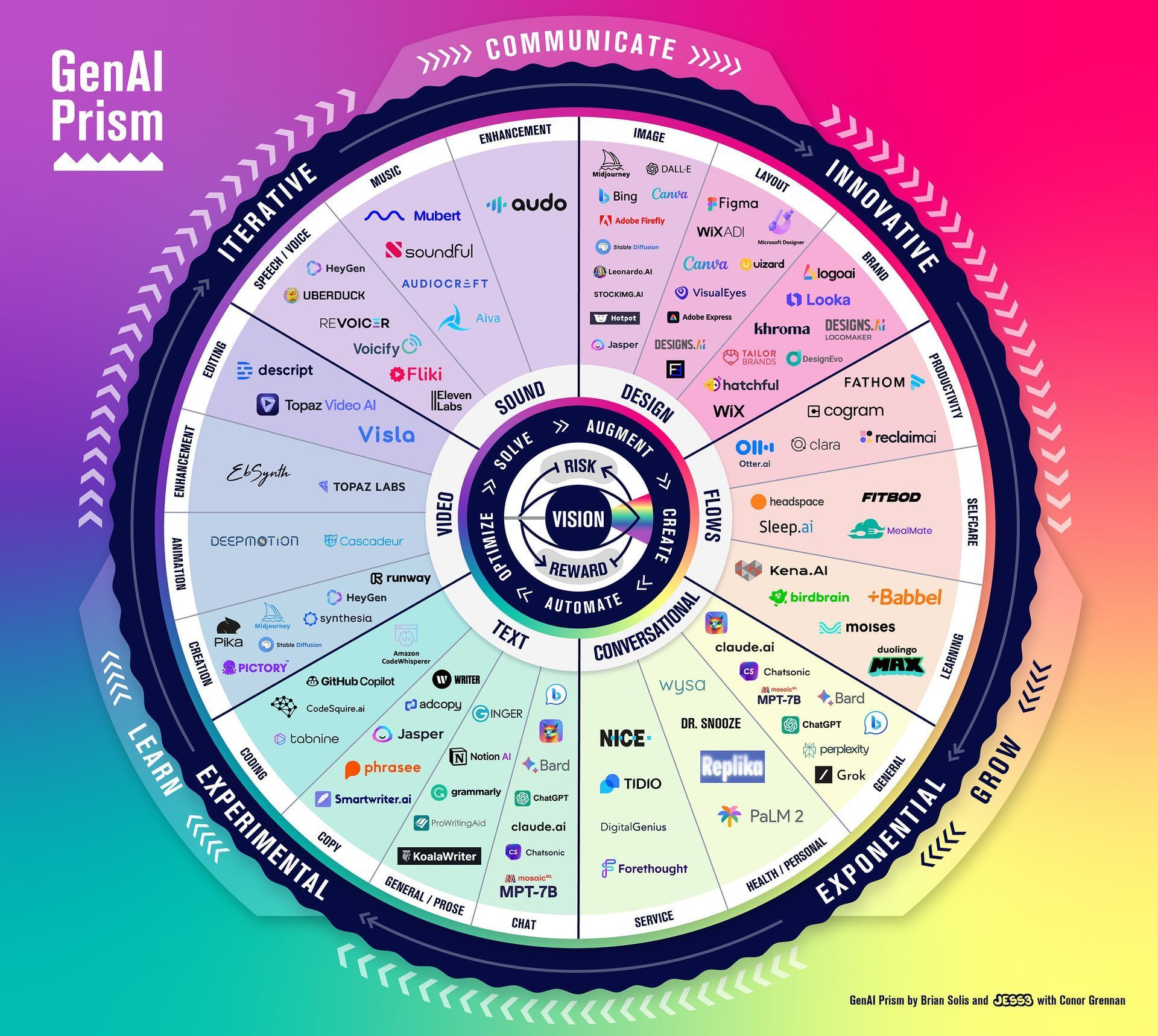 Cercle des outils IA 2025