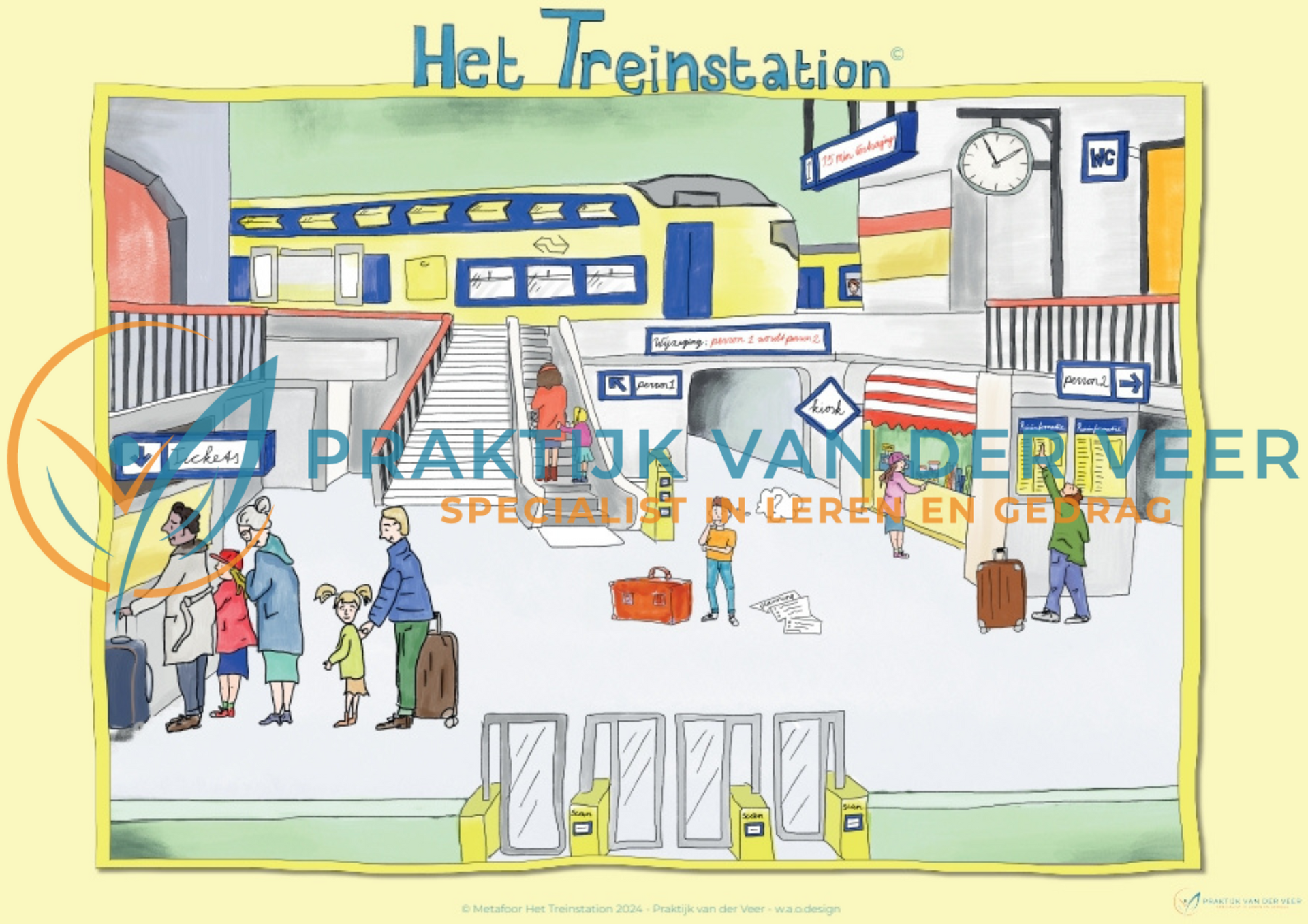 Executieve Functies in de klas: Metafoor Het Treinstation© 