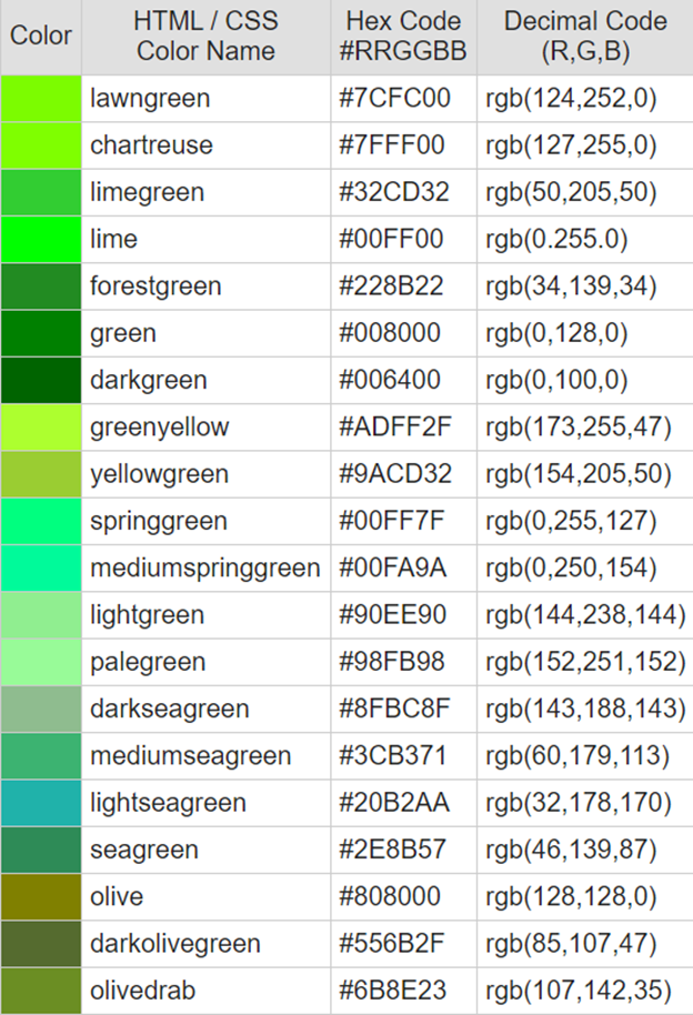 A table of html and css color names and hex codes
