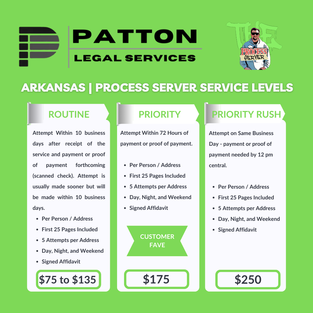 Process Service Levels and Pricing in Arkansas