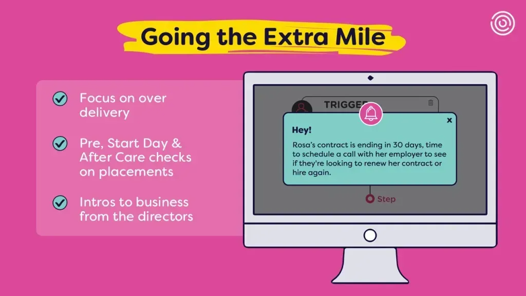Slide about exceeding expectations. A computer screen with a popup notification and bullet points on a pink background.