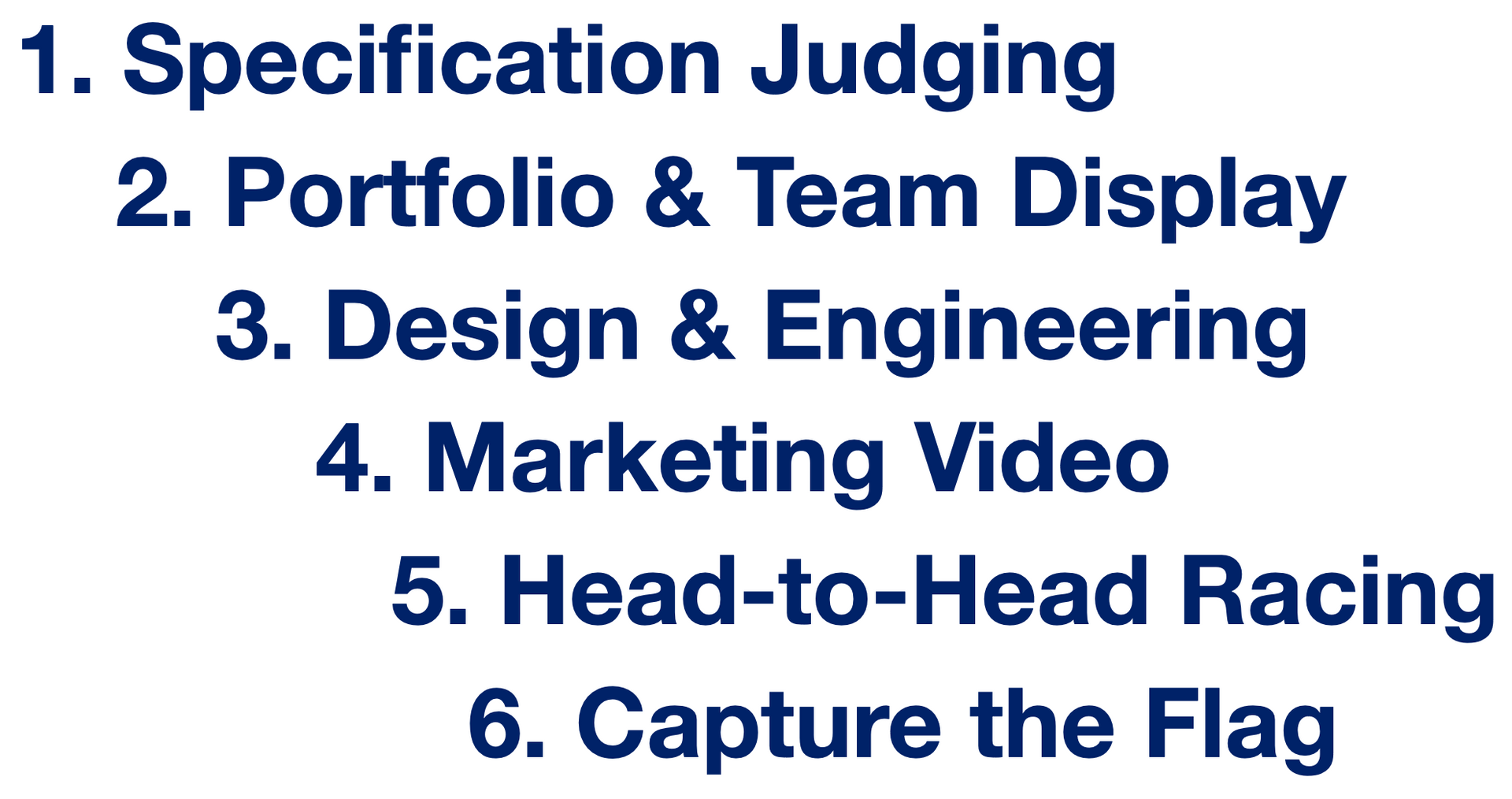 A list of steps including specification judging portfolio & team display design & engineering marketing video head-to-head racing and capture the flag