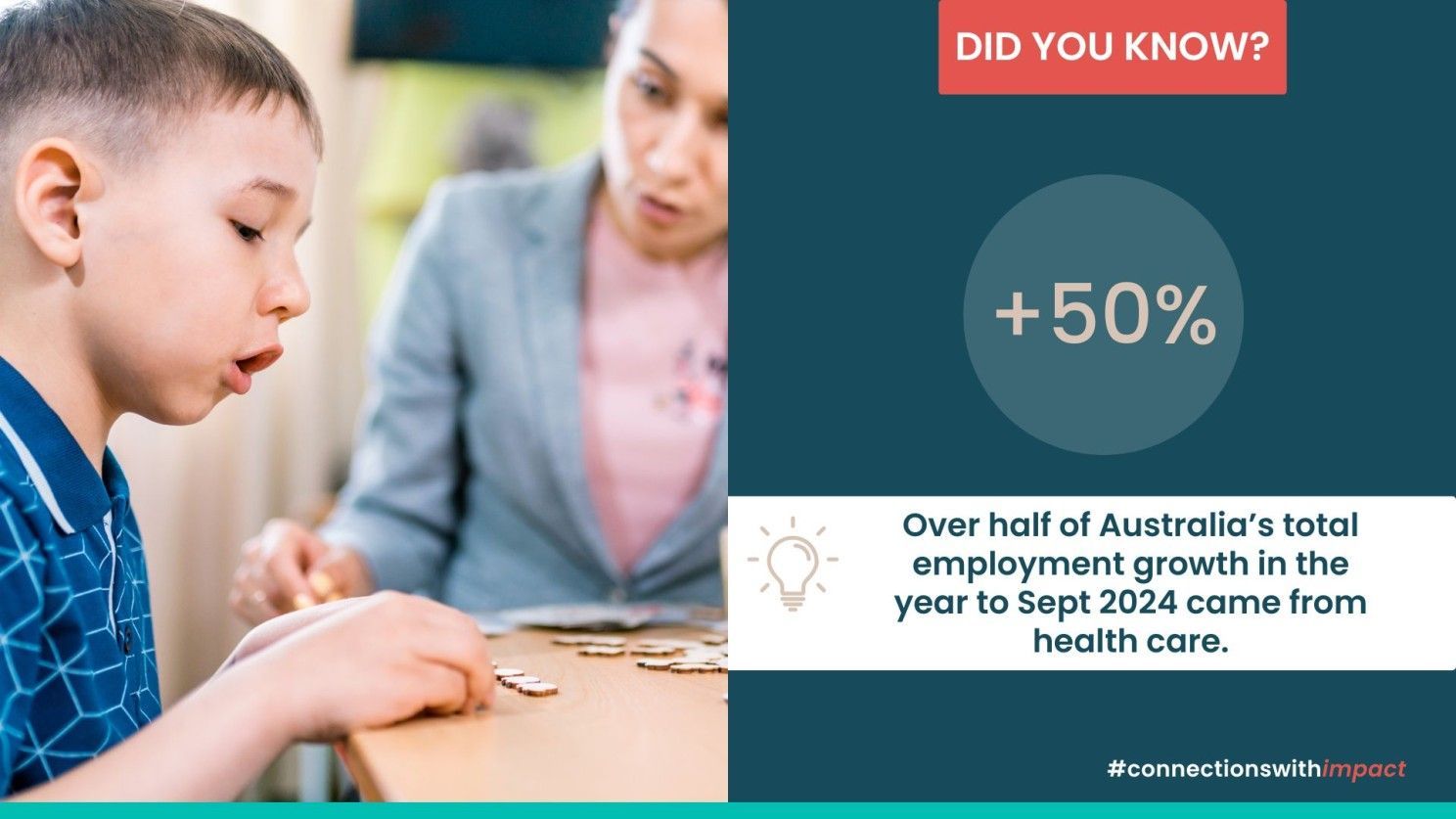 A child works on a puzzle with an adult, alongside a graphic stating that health care drove 50% of Australia’s job growth.