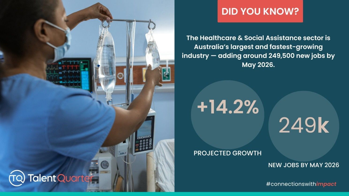 A healthcare worker tends to IV bags in a hospital, next to an infographic on Australia's healthcare sector job growth.