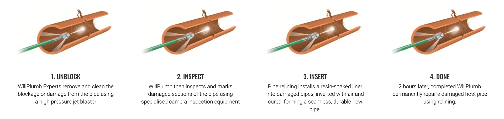 Black plastic pipe coupling connecting two metal pipes in dirt.