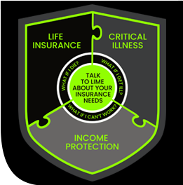 LIME | Life Insurance Experts