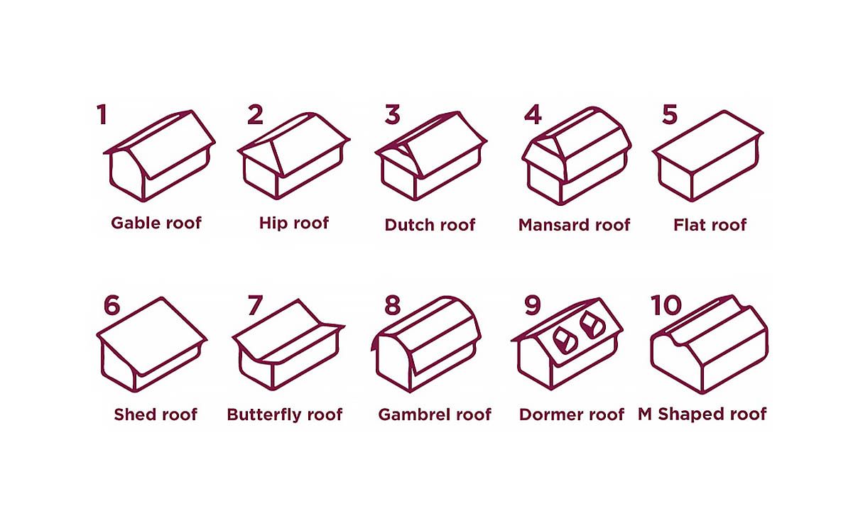 Different Roofing Styles and Their Pros and Cons