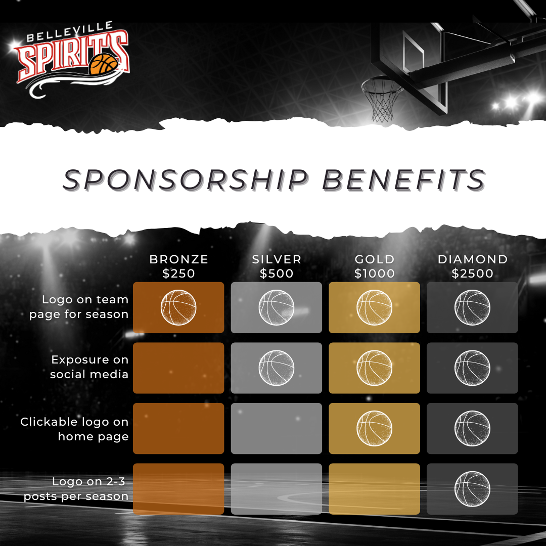 Bellville Spirits sponsorship benefits chart with bronze, silver, gold, and diamond tiers on a black background