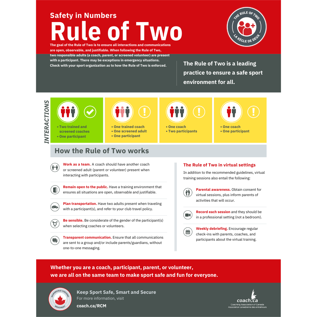 COVID-19 poster titled “Rule of Two” with red header and yellow info panels on staying in pairs