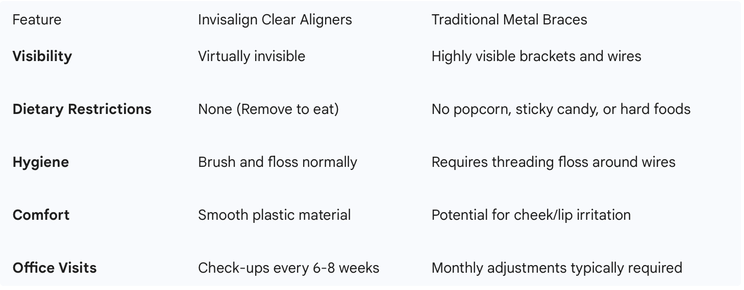 Comparison table of manual wheelchairs, mobility scooters, and electric wheelchairs across key features and costs
