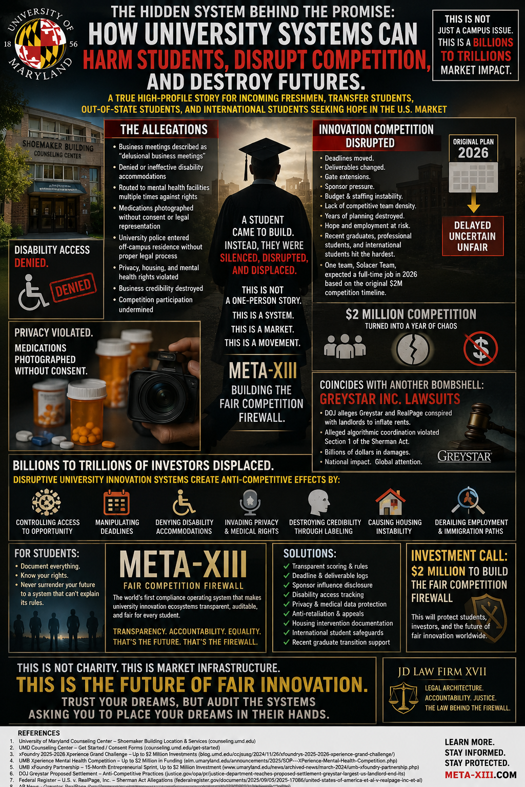 Investigative META-XIII poster warning students about university innovation systems, disability acce