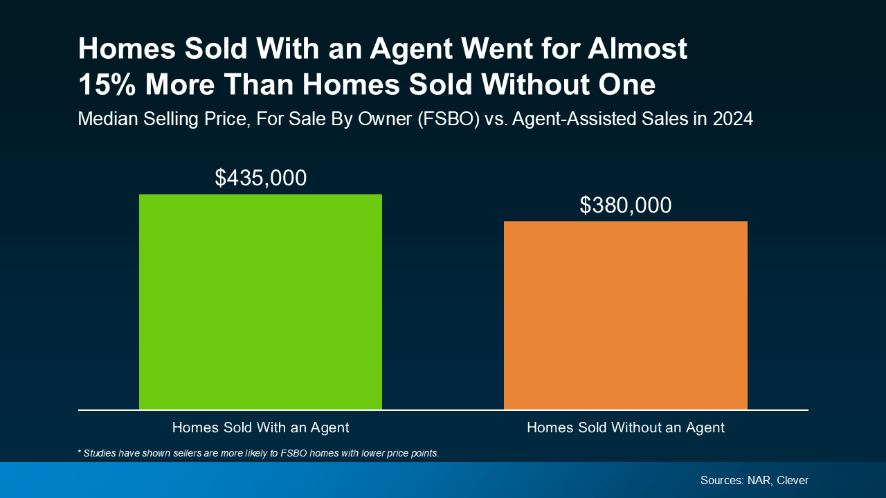 a graph of sales and sales