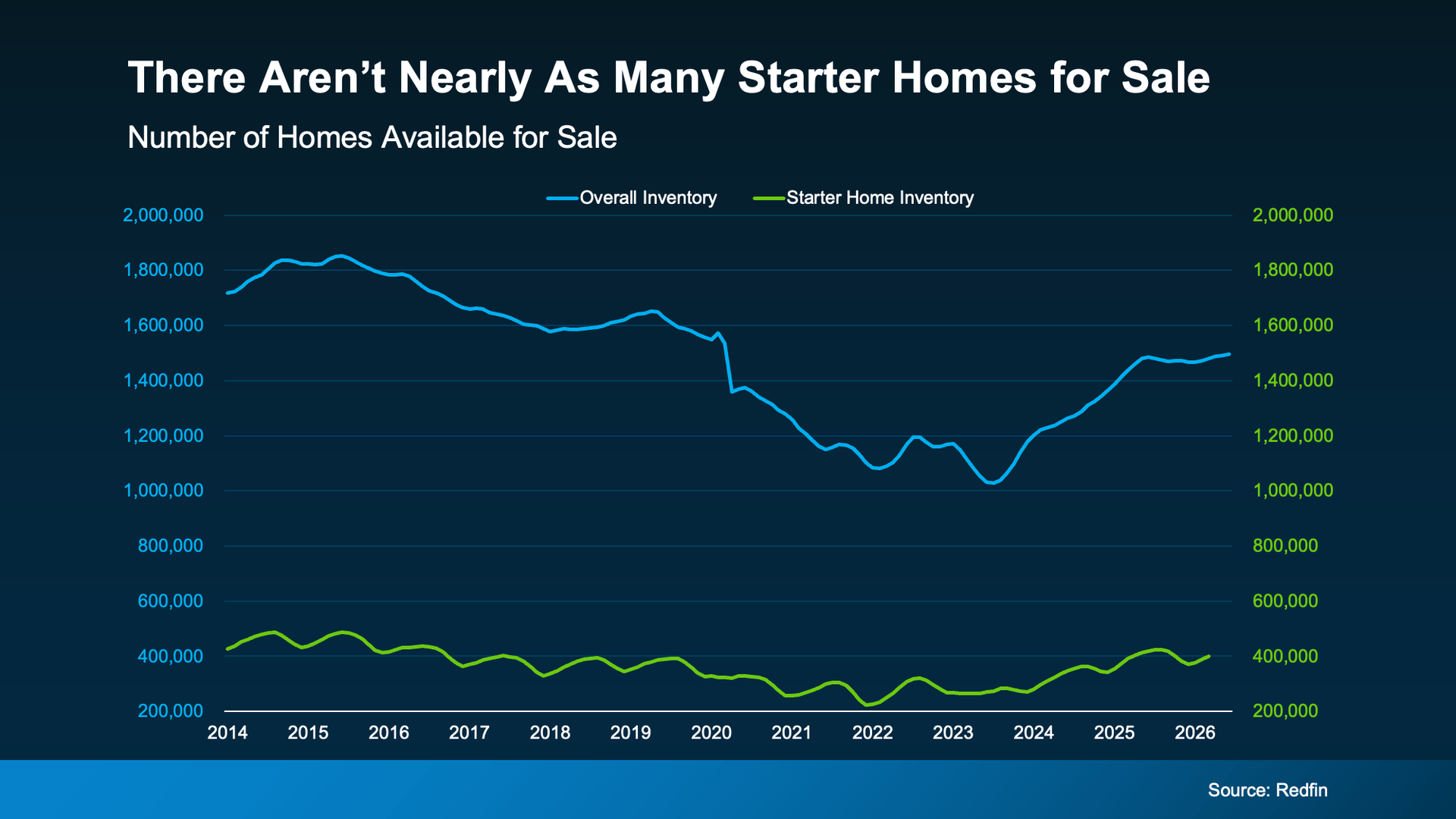 a graph of sales and prices