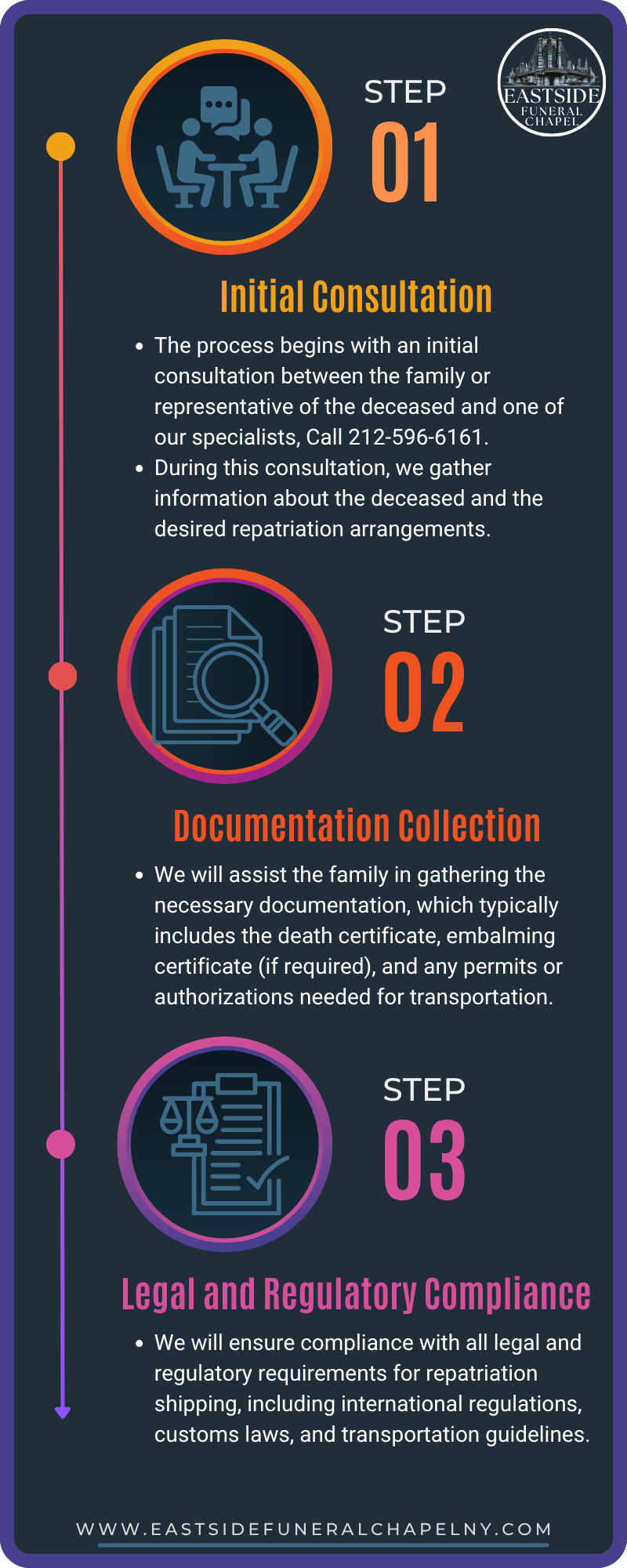Three-step infographic with neon circles: initial calibration, semiconductor system, and system workflow completion.