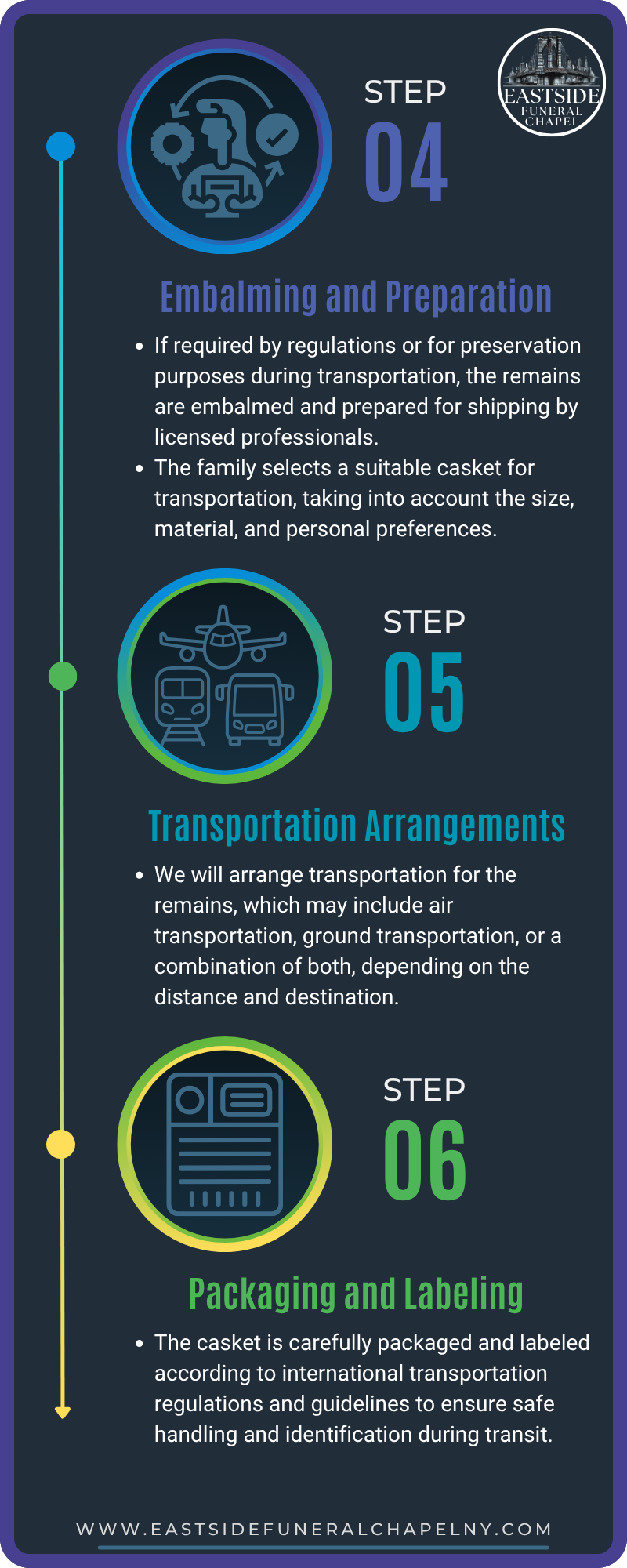 Vertical infographic with three steps, neon blue/green icons, and transportation management,