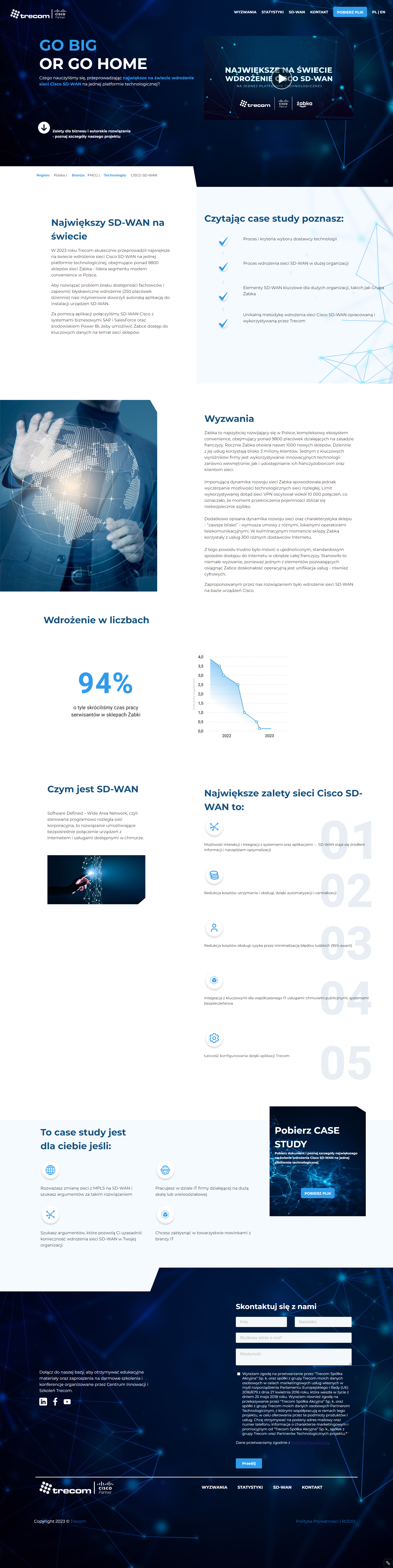 Websites and landing pages