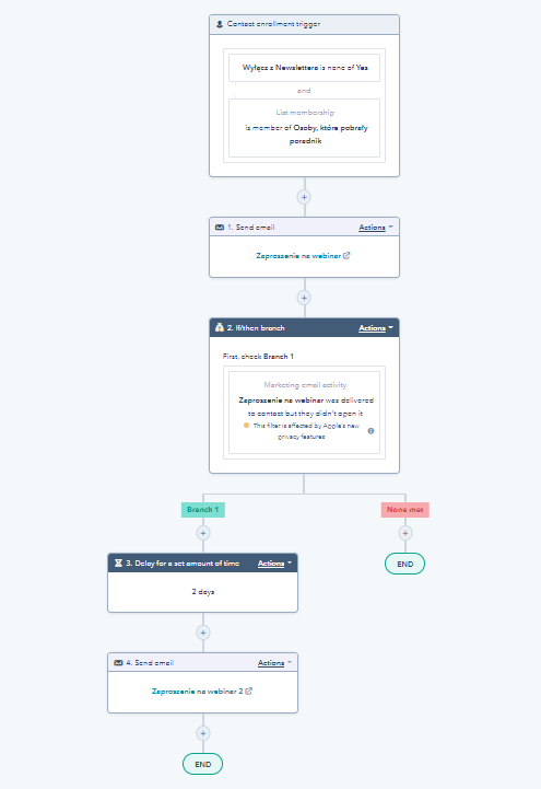 HubSpot workflows screen