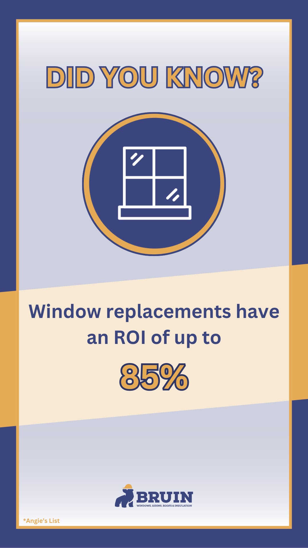 Blue and gold promo poster: “Did you know? Window replacements have an ROI of up to 85%.”