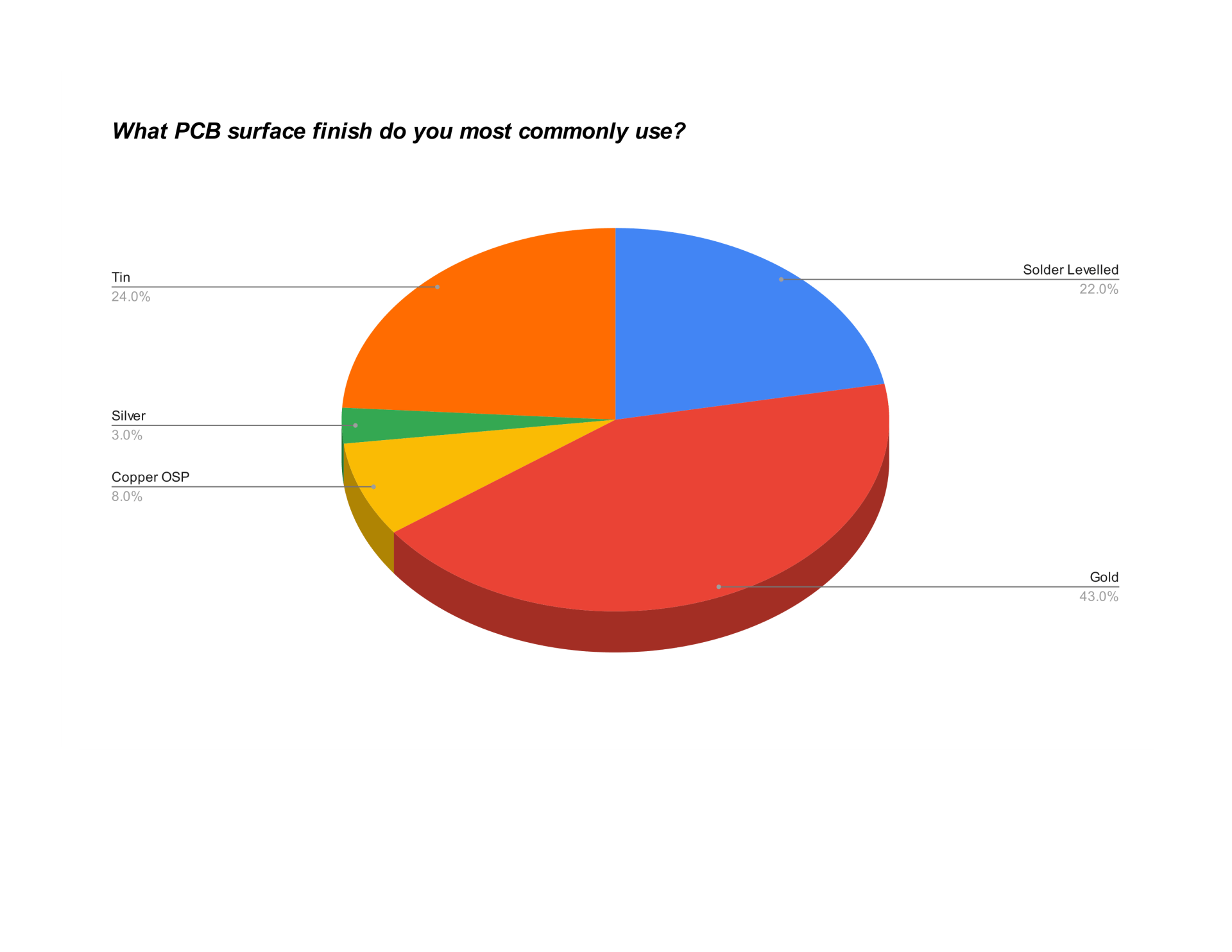 Surface Finish AlterFlex Circuits