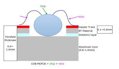 PCB Assembly